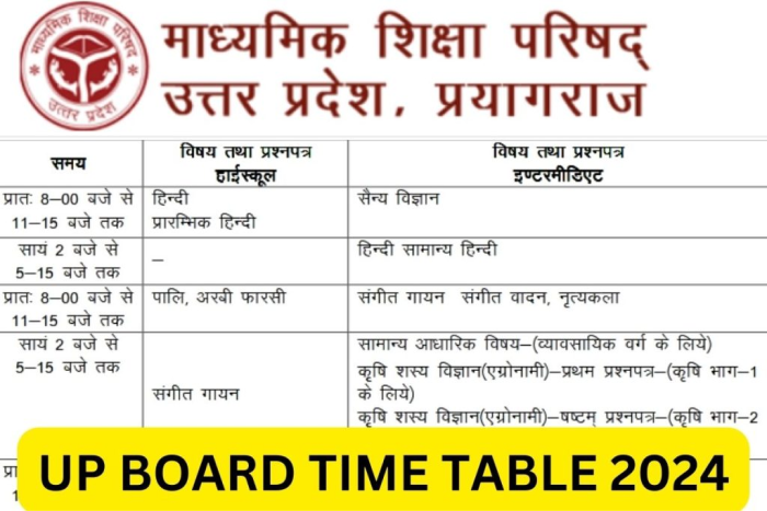 UP Board 12th Time Table 2024